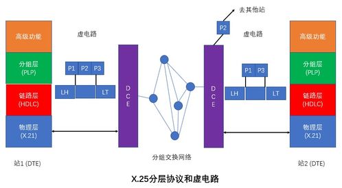 網絡工程師軟考學習筆記3 計算機網絡體系結構與計算機系統(tǒng)服務