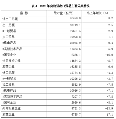 2023年江蘇省國(guó)民經(jīng)濟(jì)和社會(huì)發(fā)展統(tǒng)計(jì)公報(bào) 技術(shù)進(jìn)出口現(xiàn)狀與信息服務(wù)分析